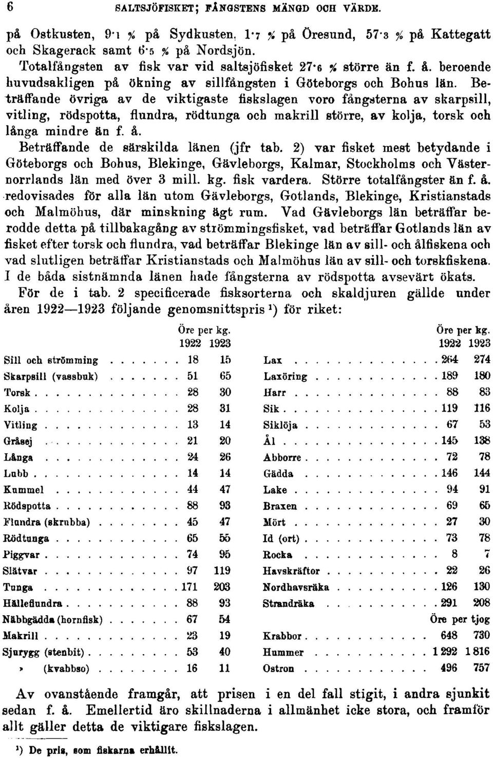 Beträffande övriga av de viktigaste fiskslagen voro fångsterna av skarpsill, vitling, rödspotta, flundra, rödtunga och makrill större, av kolja, torsk och långa mindre än f. å.