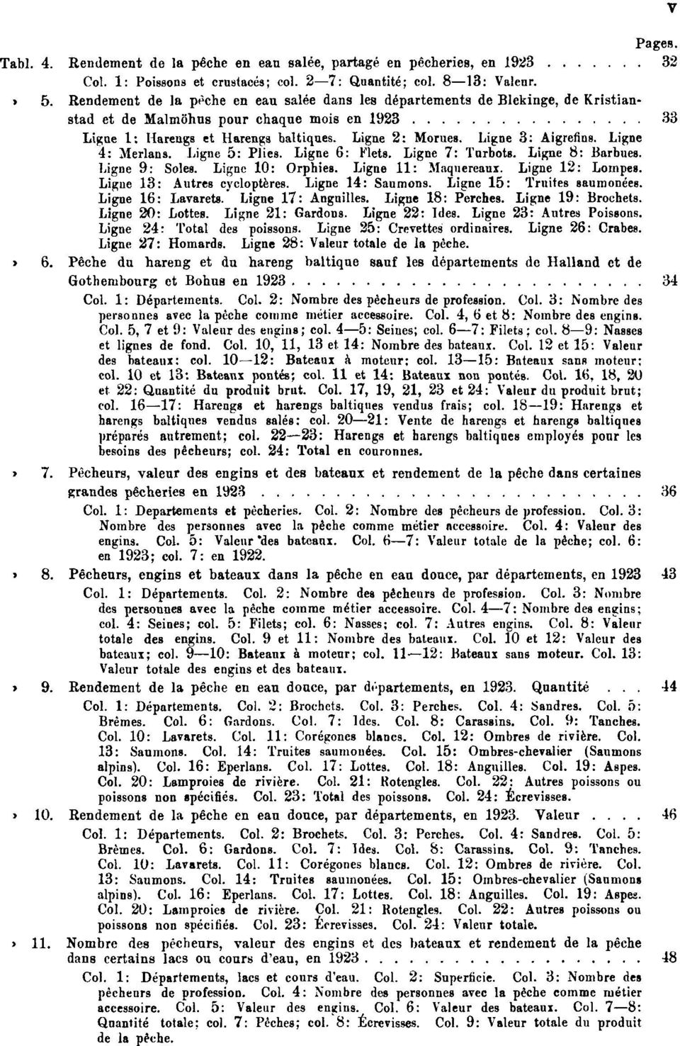 Ligne 3: Aigrefins. Ligne 4: Merlans. Ligne 5: Plies. Ligne 6: Klets. Ligne 7: Turbots. Ligne 8: Barbues. Ligne 9: Soles. Ligne 10: Orphies. Ligne 11: Maquereaux. Ligne 12: Lompes.