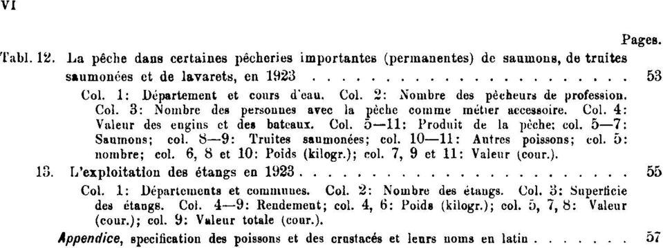 10 11: Autres poissons; col. 5: nombre; col. 6, 8 et 10: Poids (kilogr.); col. 7, 9 et 11: Valeur (cour.). Tabl. 13. L'exploitation des étangs en 1923 55 Col. 1: Départements et commîmes. Col. 2: Nombre des étangs.