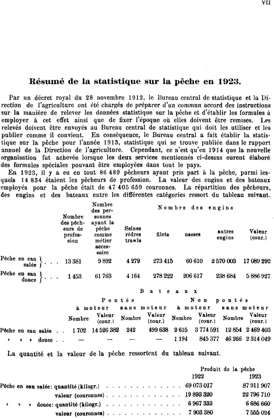 les données statistique sur la pêche et d'établir les formules à employer à cet effet ainsi que de fixer l'époque où elles doivent être remises.