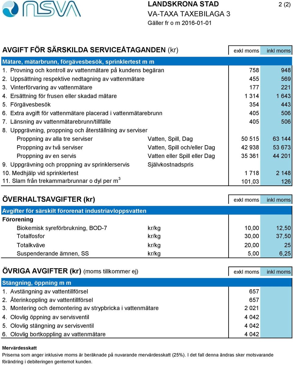 Ersättning för frusen eller skadad mätare 1 314 1 643 5. Förgävesbesök 354 443 6. Extra avgift för vattenmätare placerad i vattenmätarebrunn 405 506 7.