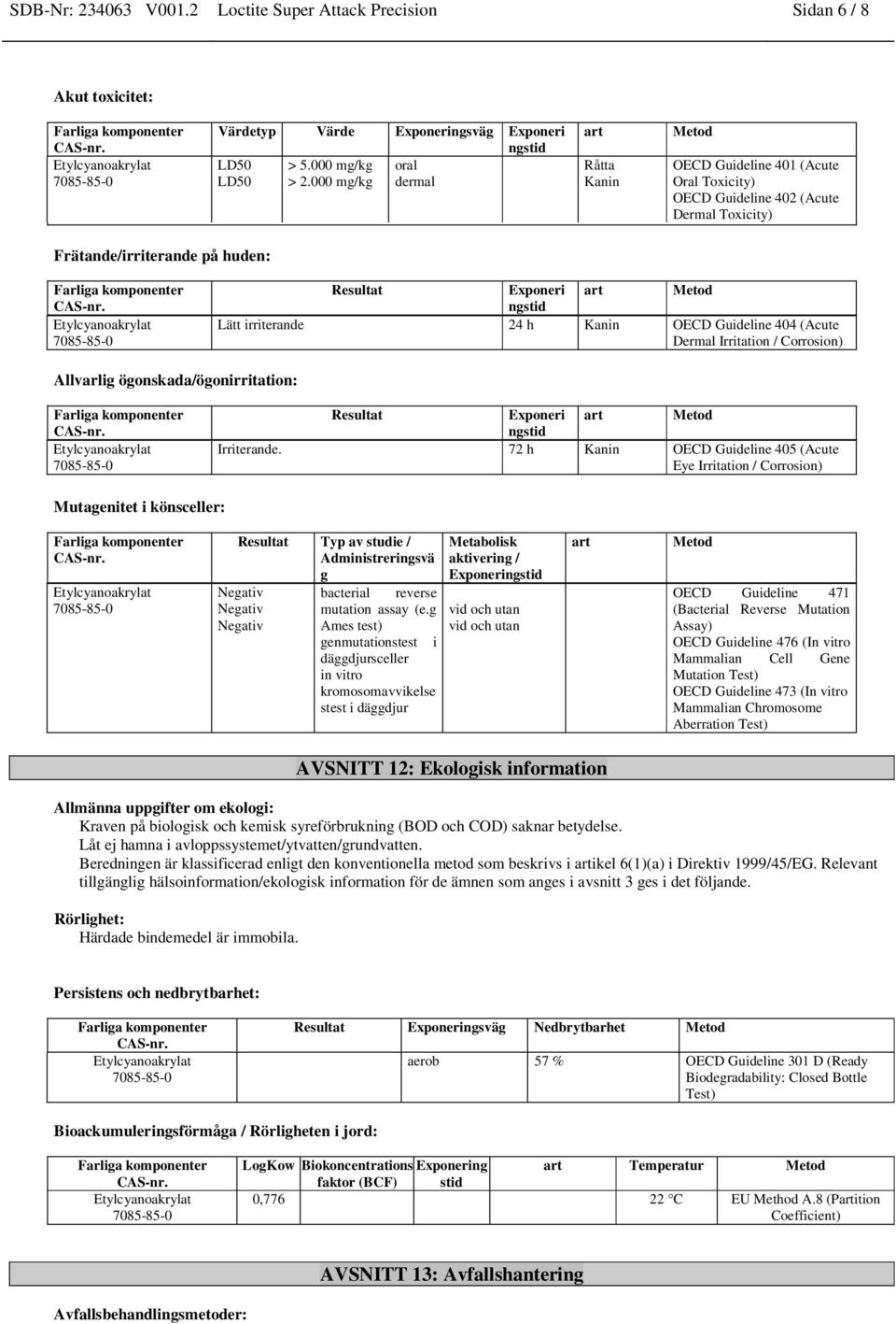 irriterande 24 h Kanin OECD Guideline 404 (Acute Dermal Irritation / Corrosion) Allvarlig ögonskada/ögonirritation: Resultat Exponeri ngstid art Metod Irriterande.