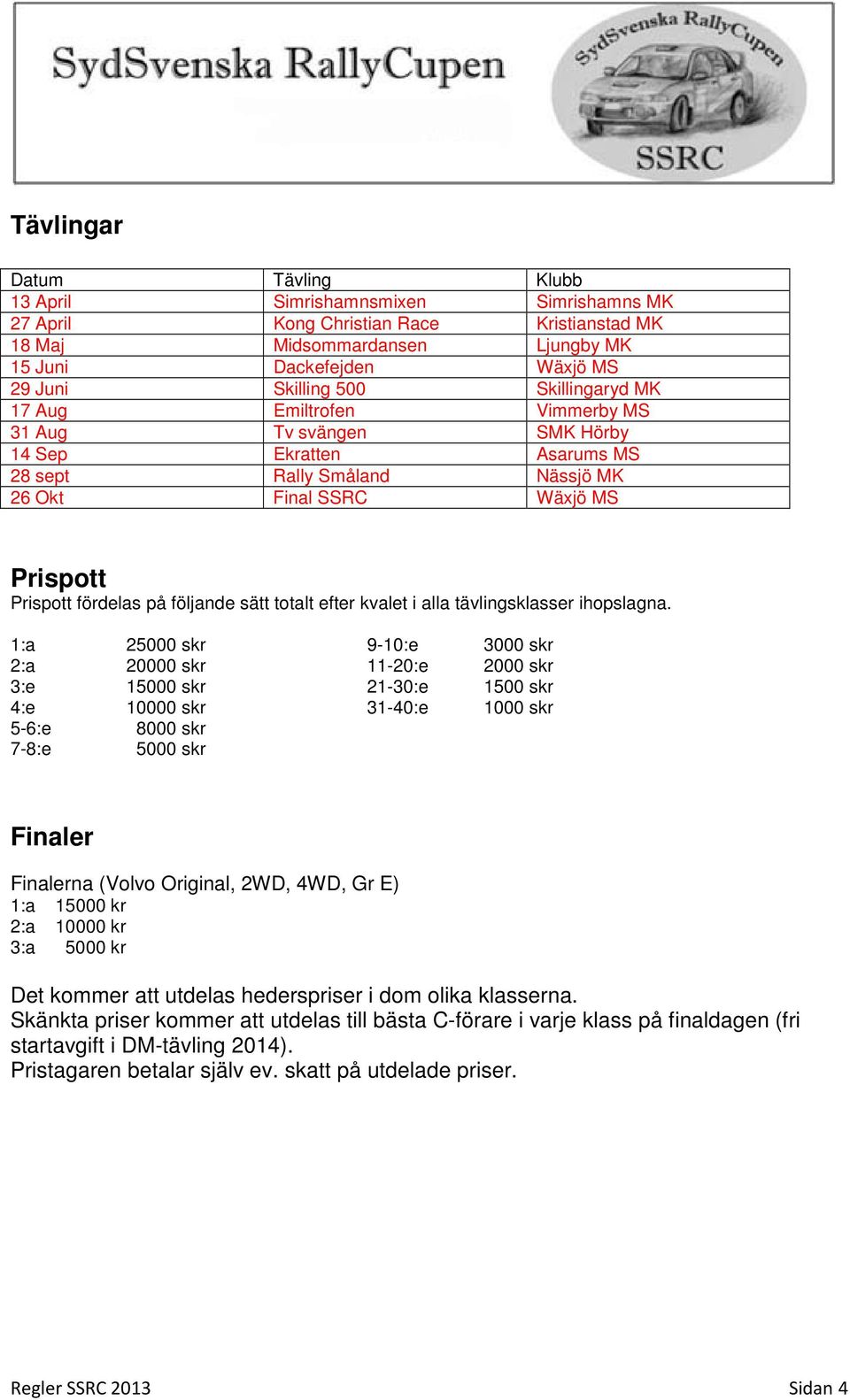 sätt totalt efter kvalet i alla tävlingsklasser ihopslagna.