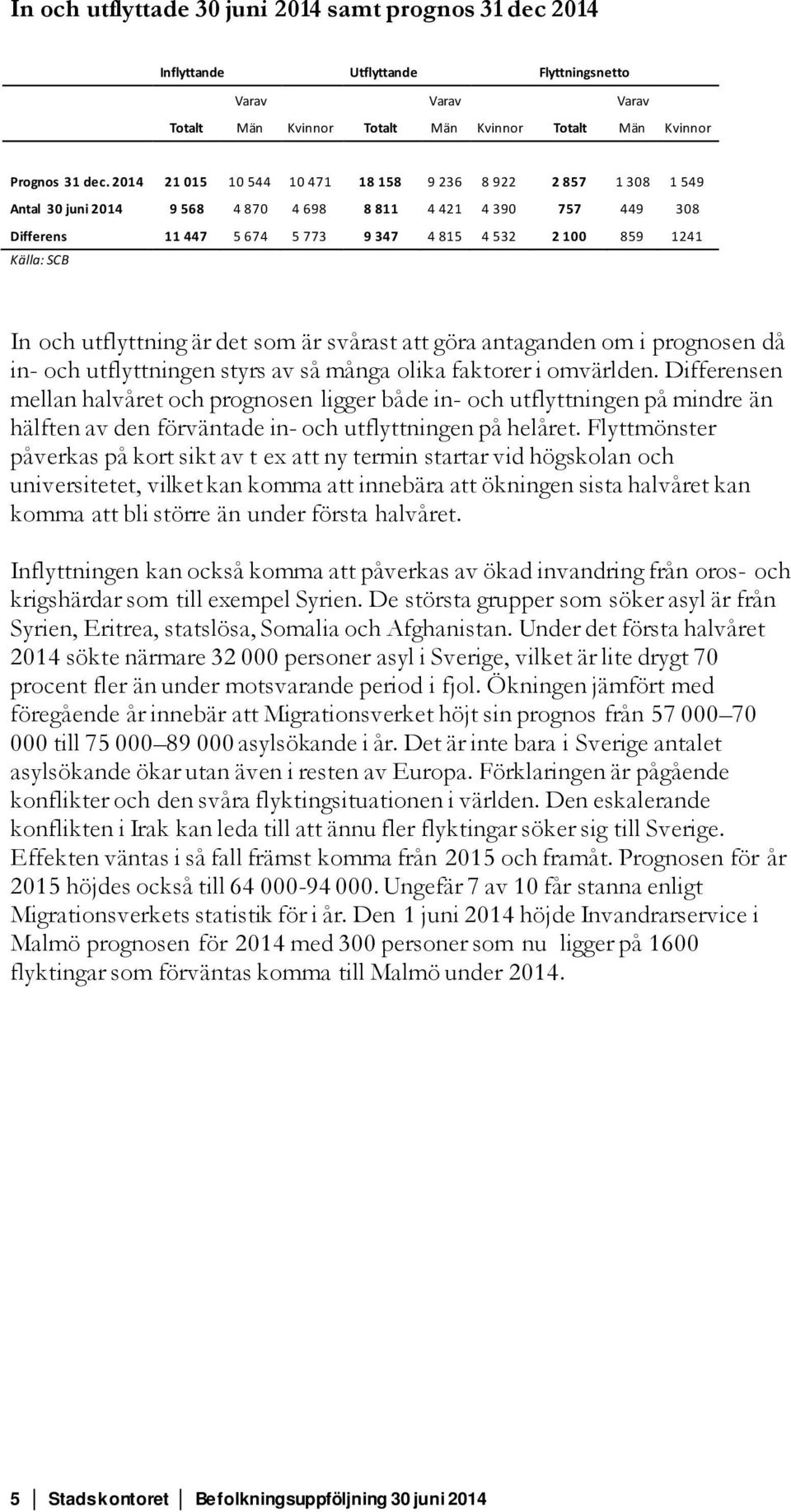 utflyttning är det som är svårast att göra antaganden om i prognosen då in- och utflyttningen styrs av så många olika faktorer i omvärlden.