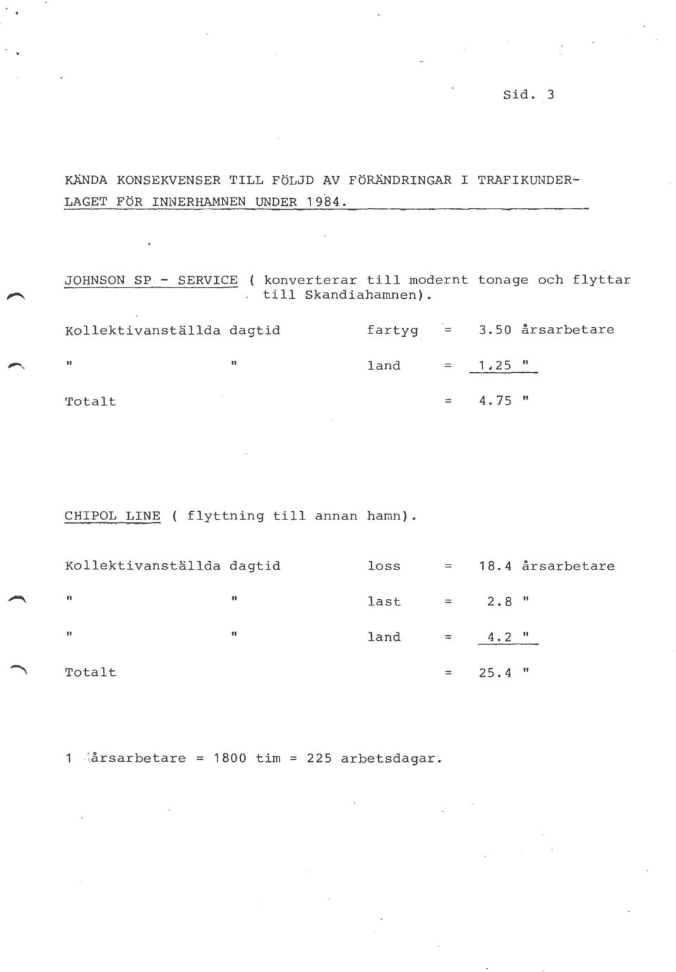 Kollektivanställda dagtid fartyg = 3.50 årsarbetare " land = 1,25" rotalt = 4.