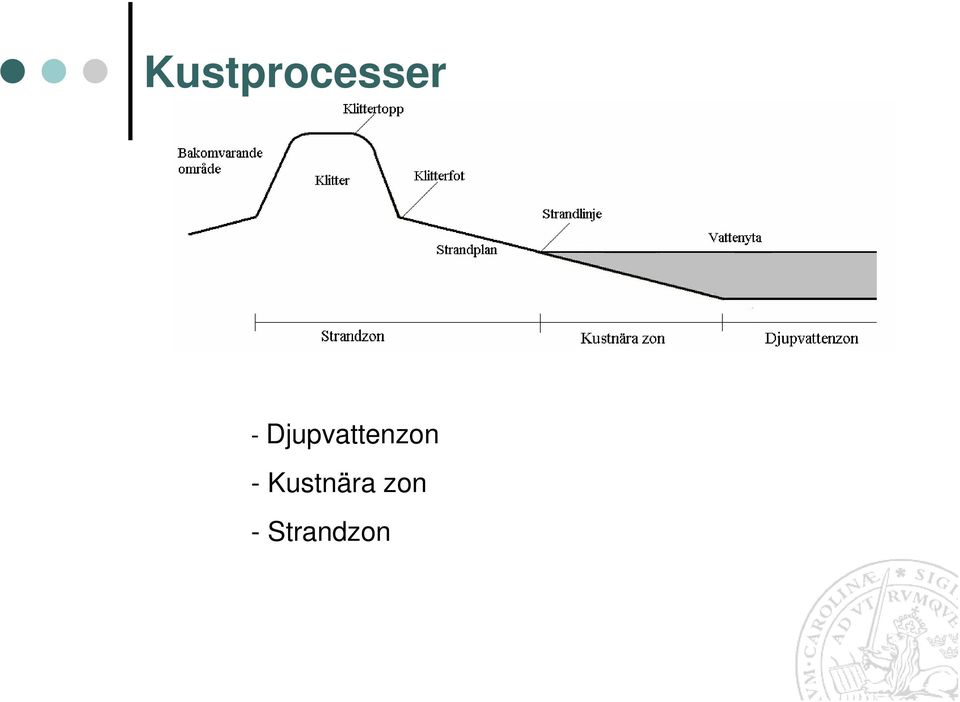Djupvattenzon