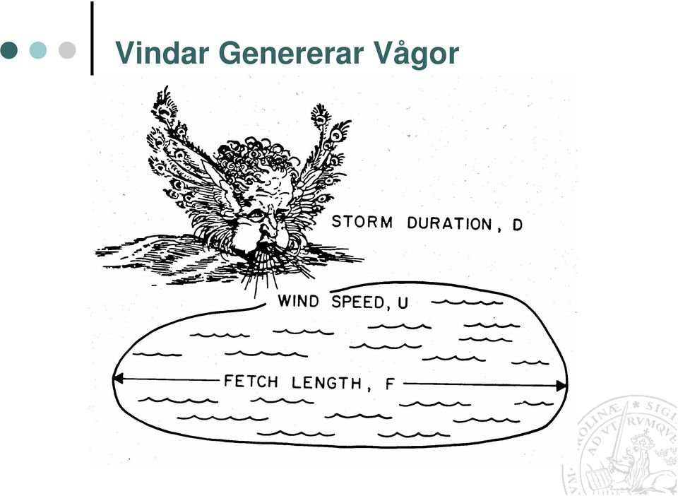 Vågor