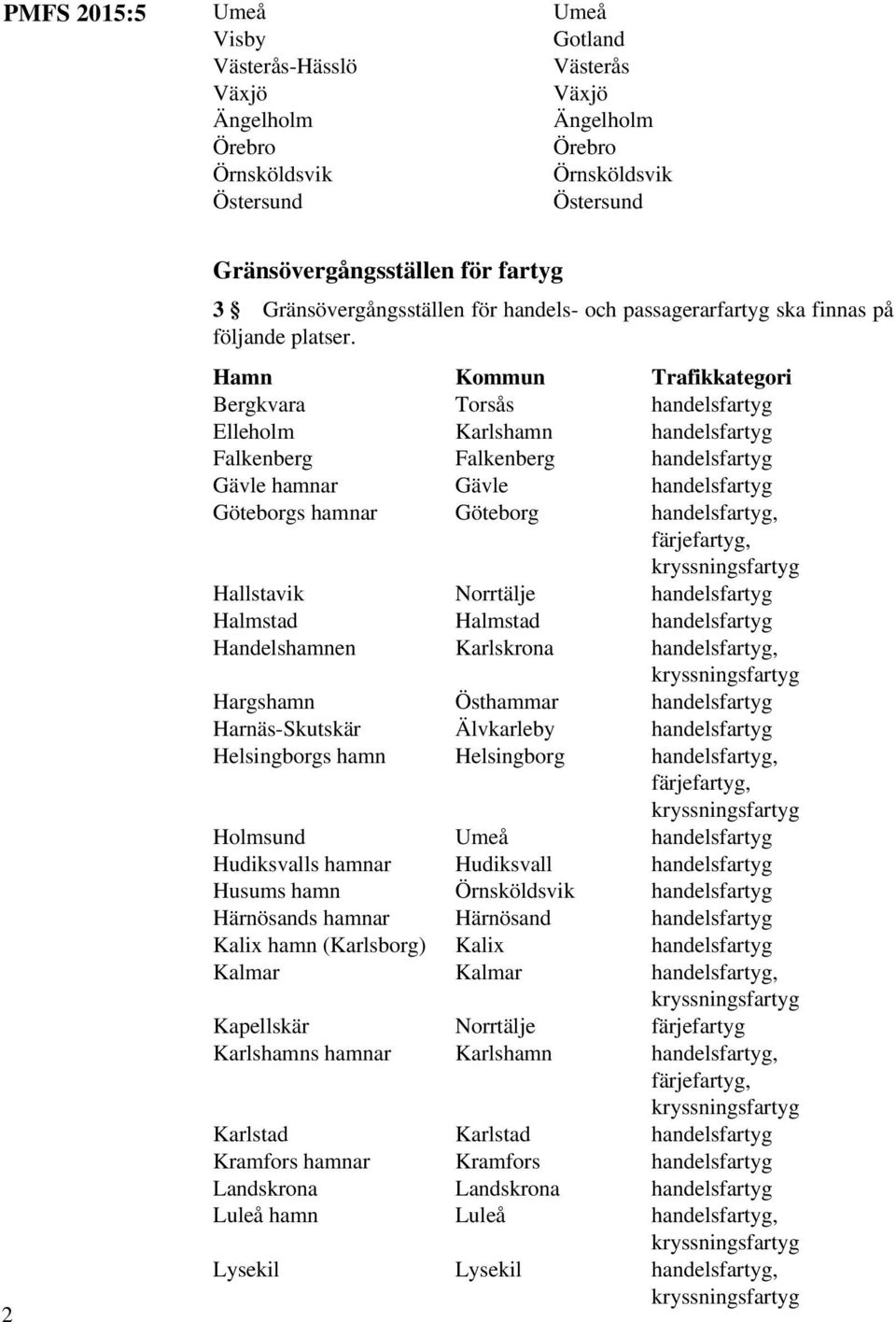 Hamn Kommun Trafikkategori Bergkvara Torsås handelsfartyg Elleholm Karlshamn handelsfartyg Falkenberg Falkenberg handelsfartyg Gävle hamnar Gävle handelsfartyg Göteborgs hamnar Göteborg