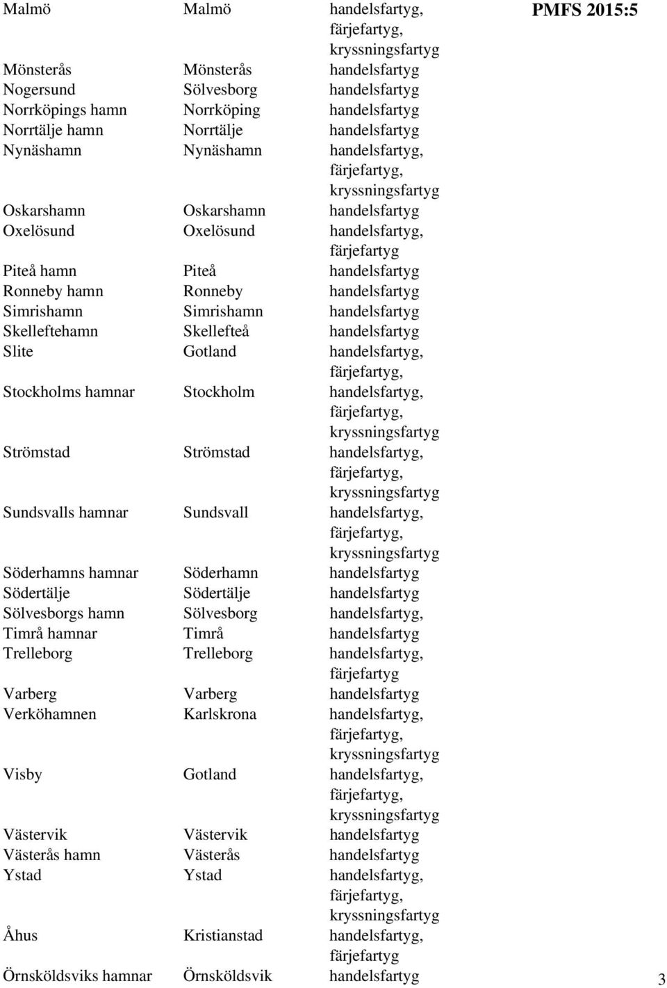 Skelleftehamn Skellefteå handelsfartyg Slite handelsfartyg, Stockholms hamnar Stockholm handelsfartyg, Strömstad Strömstad handelsfartyg, Sundsvalls hamnar Sundsvall handelsfartyg, Söderhamns hamnar