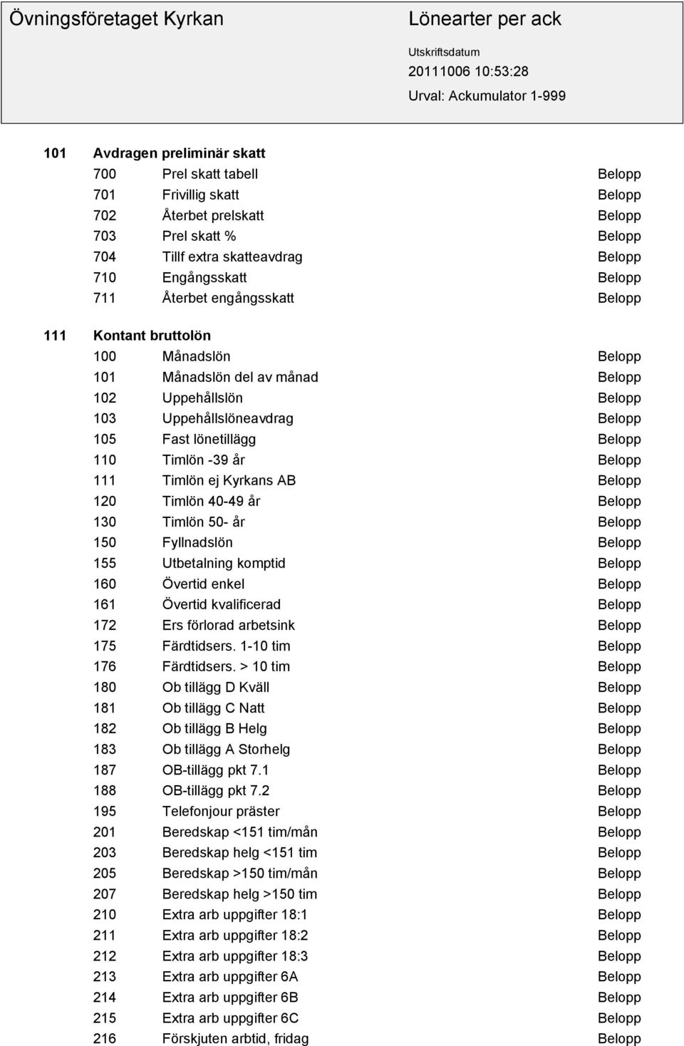 månad Belopp 102 Uppehållslön Belopp 103 Uppehållslöneavdrag Belopp 105 Fast lönetillägg Belopp 110 Timlön -39 år Belopp 111 Timlön ej Kyrkans AB Belopp 120 Timlön 40-49 år Belopp 130 Timlön 50- år