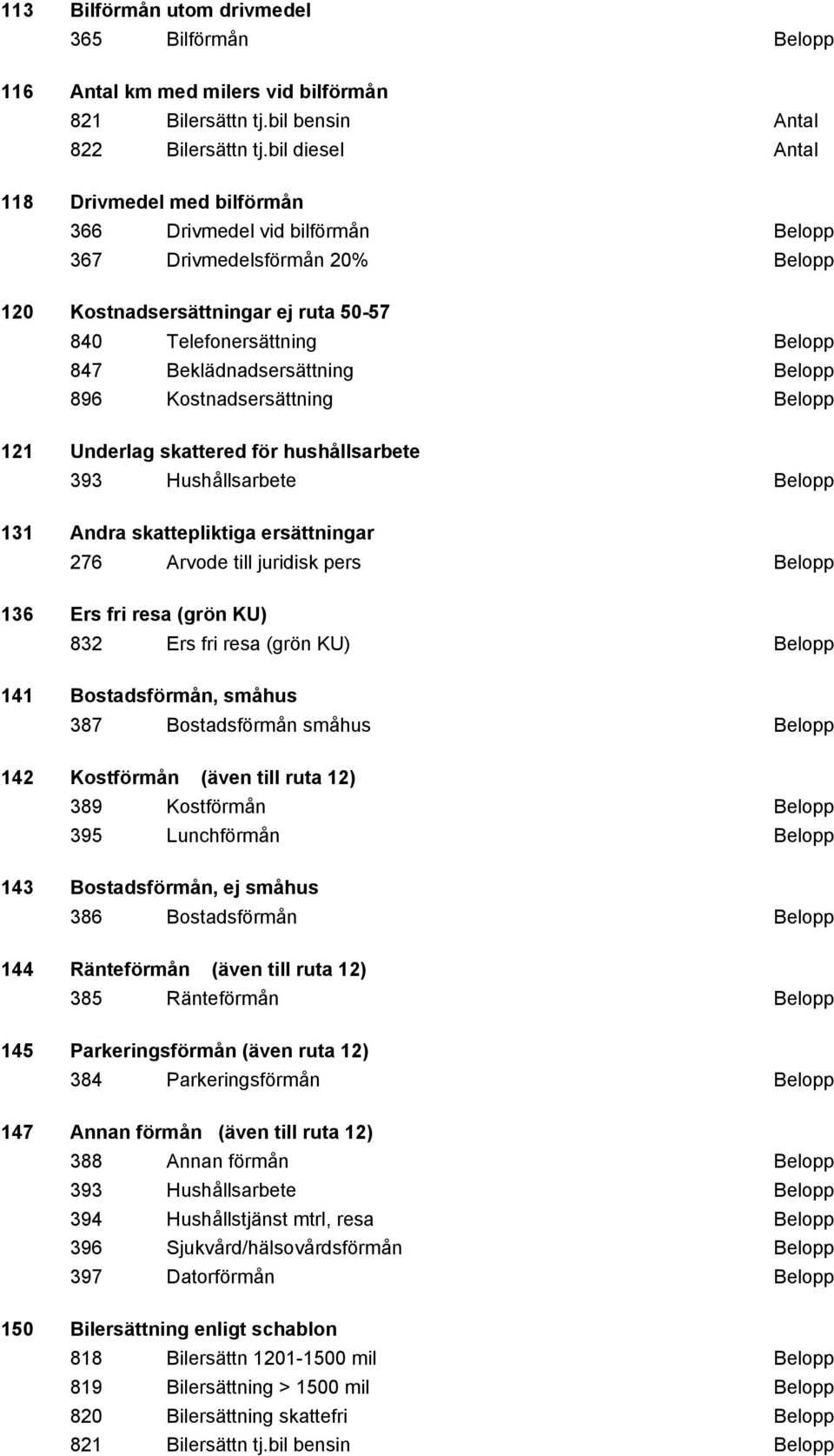 Beklädnadsersättning Belopp 896 Kostnadsersättning Belopp 121 Underlag skattered för hushållsarbete 393 Hushållsarbete Belopp 131 Andra skattepliktiga ersättningar 276 Arvode till juridisk pers