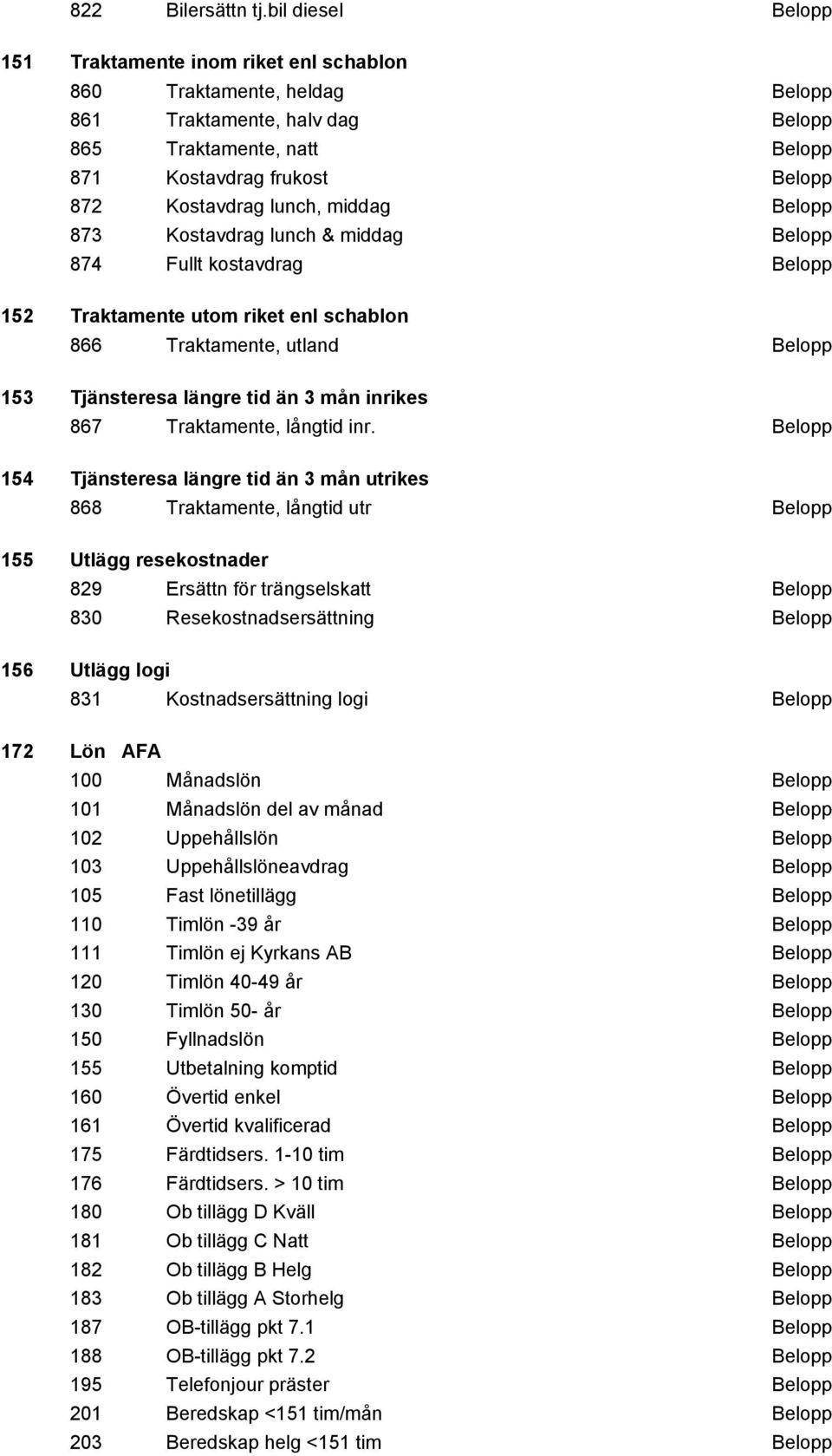 lunch, middag Belopp 873 Kostavdrag lunch & middag Belopp 874 Fullt kostavdrag Belopp 152 Traktamente utom riket enl schablon 866 Traktamente, utland Belopp 153 Tjänsteresa längre tid än 3 mån