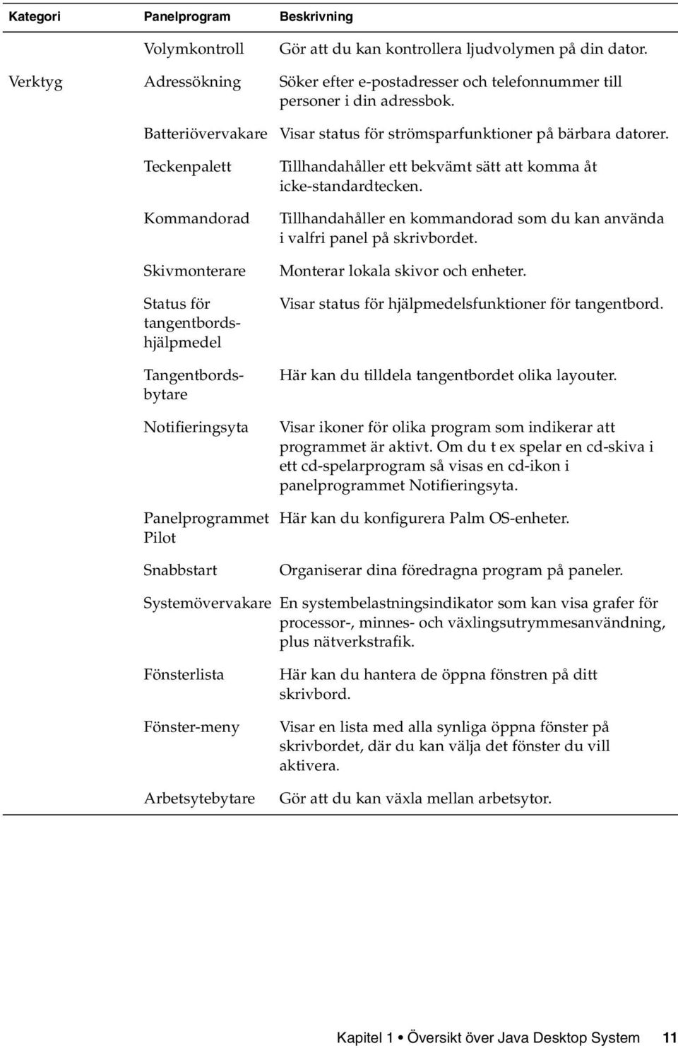 bärbara datorer. Tillhandahåller ett bekvämt sätt att komma åt icke-standardtecken. Tillhandahåller en kommandorad som du kan använda i valfri panel på skrivbordet. Monterar lokala skivor och enheter.