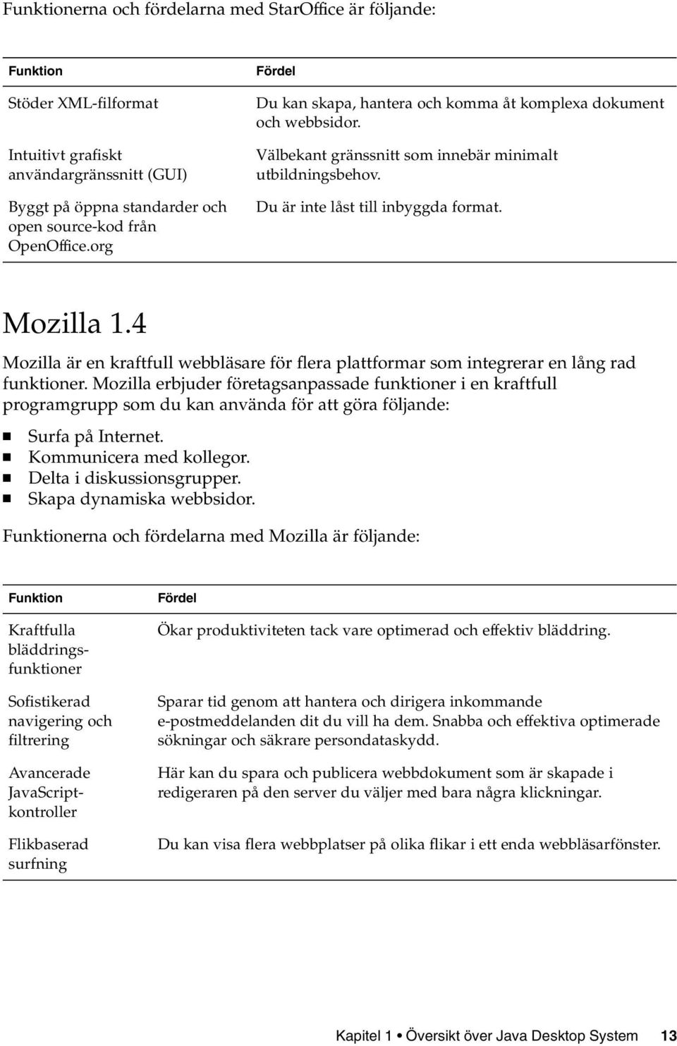 4 Mozilla är en kraftfull webbläsare för flera plattformar som integrerar en lång rad funktioner.