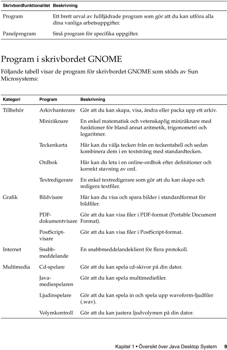 ändra eller packa upp ett arkiv. Miniräknare Teckenkarta Ordbok Textredigerare En enkel matematisk och vetenskaplig miniräknare med funktioner för bland annat aritmetik, trigonometri och logaritmer.