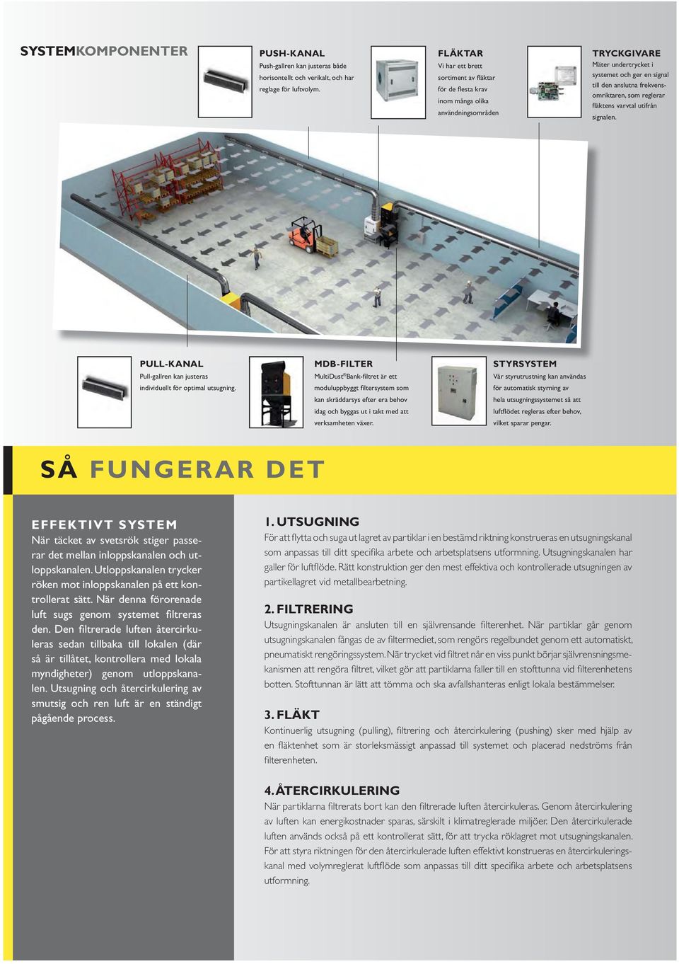 som reglerar fl äktens varvtal utifrån signalen. PULL-KANAL Pull-gallren kan justeras individuellt för optimal utsugning.