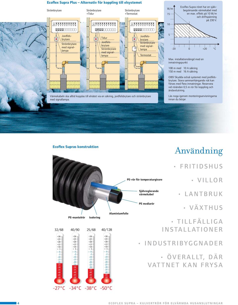 strömbrytare med signallampa. 5-20 0 +20 C Max. installationslängd med en inmatningspunkt 100 m med 10 A säkring 150 m med 16 A säkring OBS! Skydda också systemet med jordfelsbrytare.