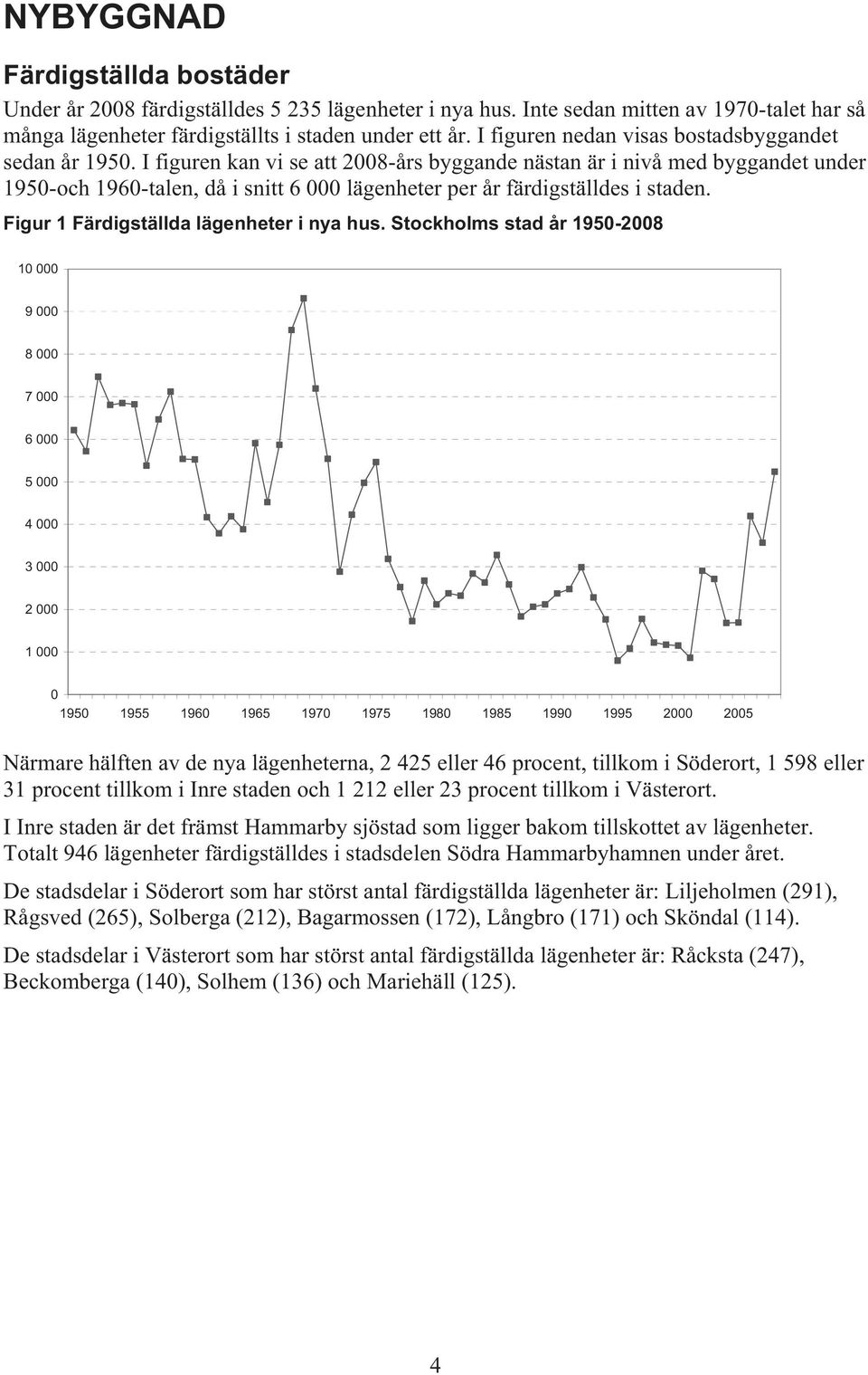 I figuren kan vi se att 2008-års byggande nästan är i nivå med byggandet under 1950-och 1960-talen, då i snitt 6 000 lägenheter per år färdigställdes i staden.