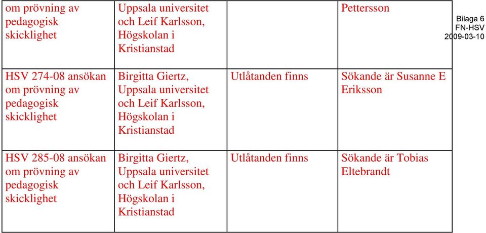 i Kristianstad Utlåtanden finns Sökande är Susanne E Eriksson HSV 285-08 ansökan om prövning av pedagogisk skicklighet