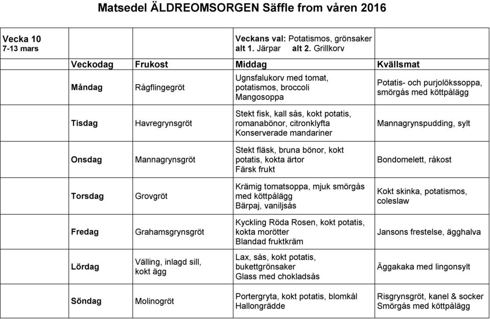 Konserverade mandariner Mannagrynspudding, sylt Stekt fläsk, bruna bönor, kokt potatis, kokta ärtor Bondomelett, råkost Grovgröt Krämig tomatsoppa, mjuk smörgås med Bärpaj,