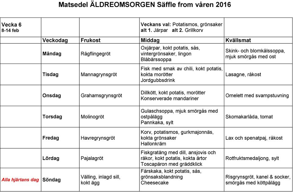 Jordgubbsdrink Lasagne, råkost Dillkött, kokt potatis, morötter Konserverade mandariner Omelett med svampstuvning Gulaschsoppa, mjuk smörgås med ostpålägg Pannkaka, sylt Skomakarlåda,