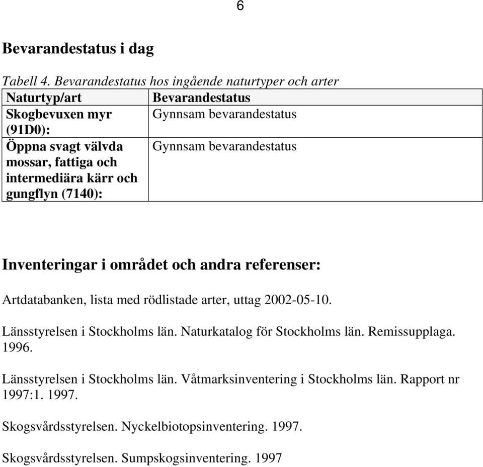 bevarandestatus mossar, fattiga och intermediära kärr och gungflyn (7140): Inventeringar i området och andra referenser: Artdatabanken, lista med rödlistade