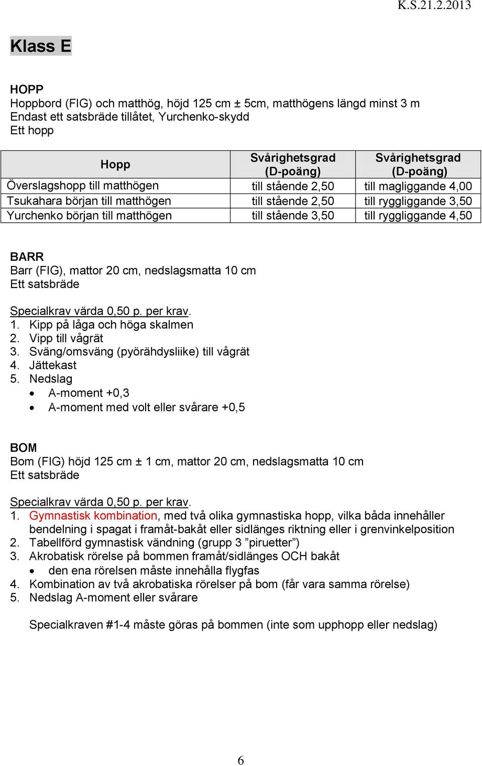 ryggliggande 4,50 Barr (FIG), mattor 20 cm, nedslagsmatta 10 cm Ett satsbräde 1. Kipp på låga och höga skalmen 2. Vipp till vågrät 3. Sväng/omsväng (pyörähdysliike) till vågrät 4. Jättekast 5.
