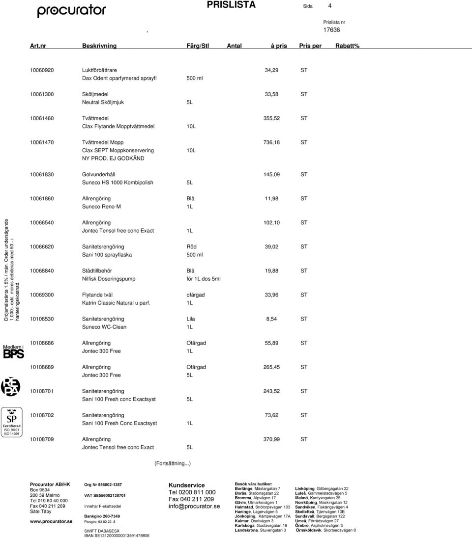 EJ GODKÄND 10061830 Golvunderhåll 145,09 ST Suneco HS 1000 Kombipolish 10061860 Allrengöring Blå 11,98 ST Suneco Reno-M 10066540 Allrengöring 102,10 ST Jontec Tensol free conc Exact 10066620