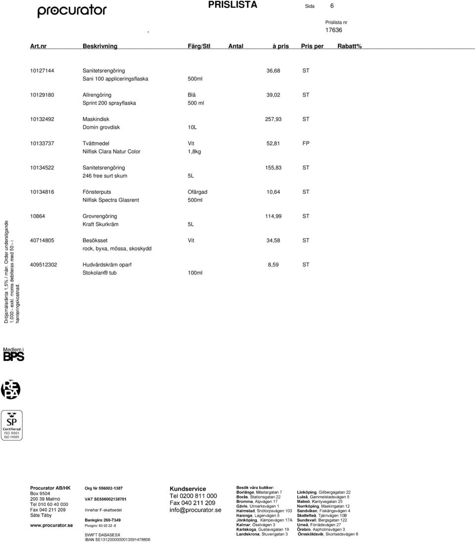 10134522 Sanitetsrengöring 155,83 ST 246 free surt skum 10134816 Fönsterputs Ofärgad 10,64 ST Nilfisk Spectra Glasrent 10864