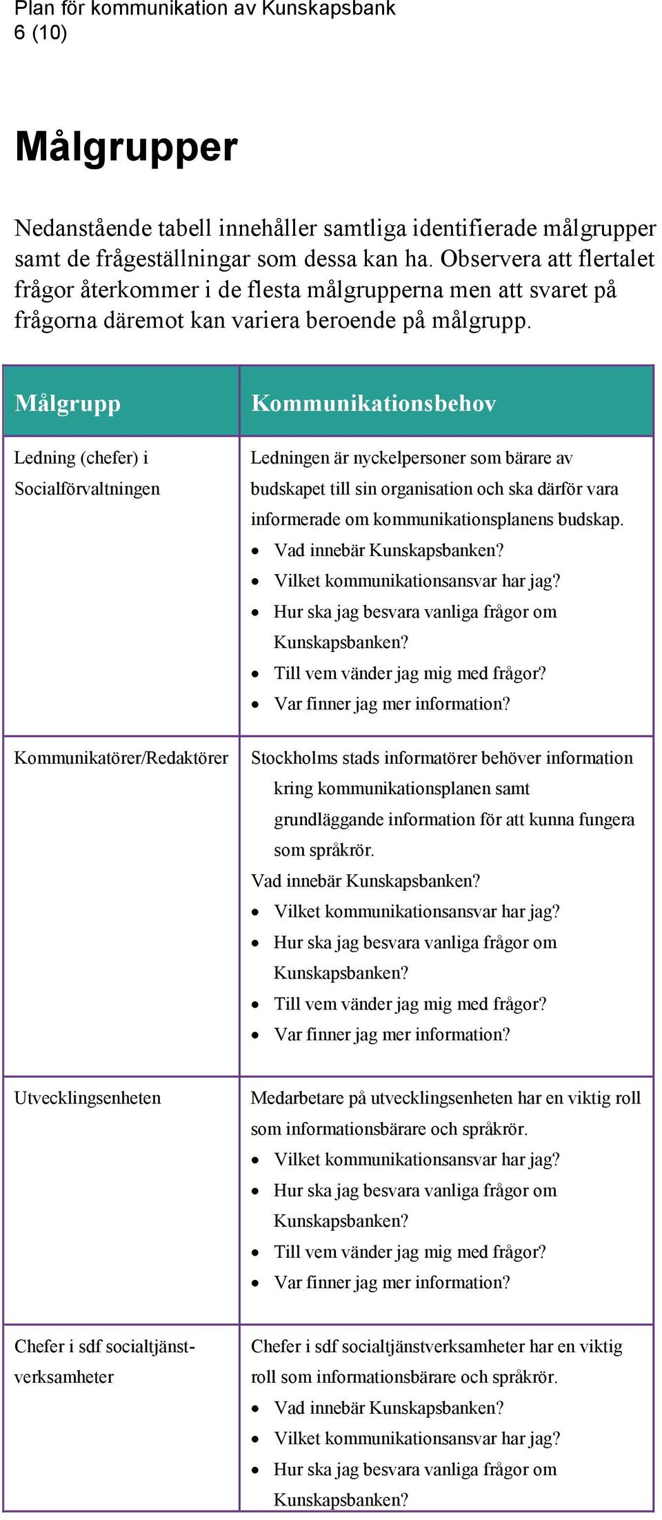 Målgrupp Ledning (chefer) i Socialförvaltningen Kommunikatörer/Redaktörer Kommunikationsbehov Ledningen är nyckelpersoner som bärare av budskapet till sin organisation och ska därför vara informerade