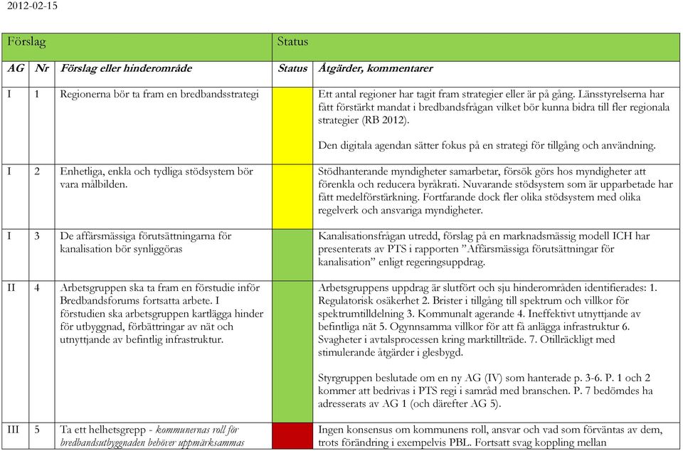 Den digitala agendan sätter fokus på en strategi för tillgång och användning. I 2 Enhetliga, enkla och tydliga stödsystem bör vara målbilden.