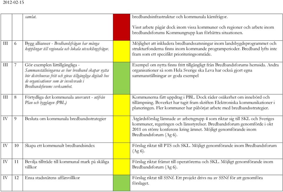 III 7 Gör exemplen lättillgängliga - Sammanställningarna av hur bredband skapar nytta bör distribueras fritt och göras tillgängliga digitalt hos de organisationer som är involverade i Bredbandsforums