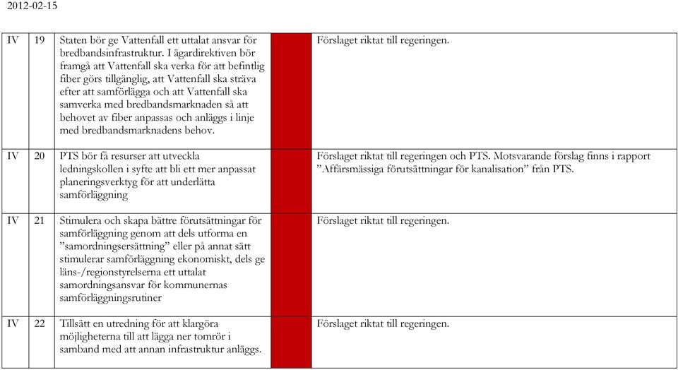 så att behovet av fiber anpassas och anläggs i linje med bredbandsmarknadens behov.