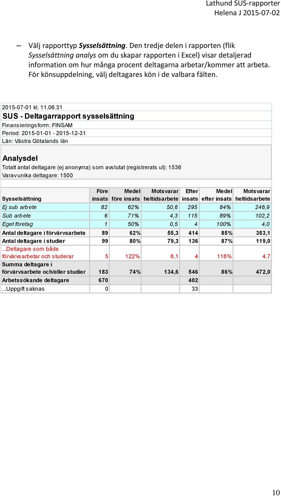 För könsuppdelning, välj deltagares kön i de valbara fälten. 2015-07-01 kl. 11.06.