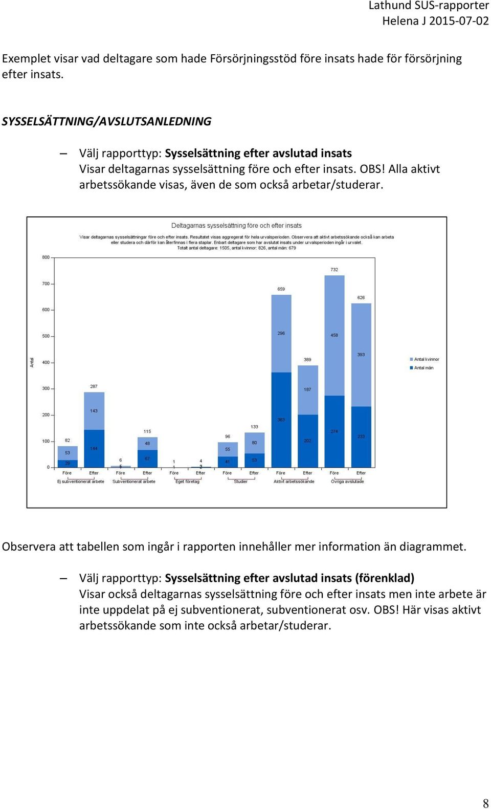 Alla aktivt arbetssökande visas, även de som också arbetar/studerar. Observera att tabellen som ingår i rapporten innehåller mer information än diagrammet.