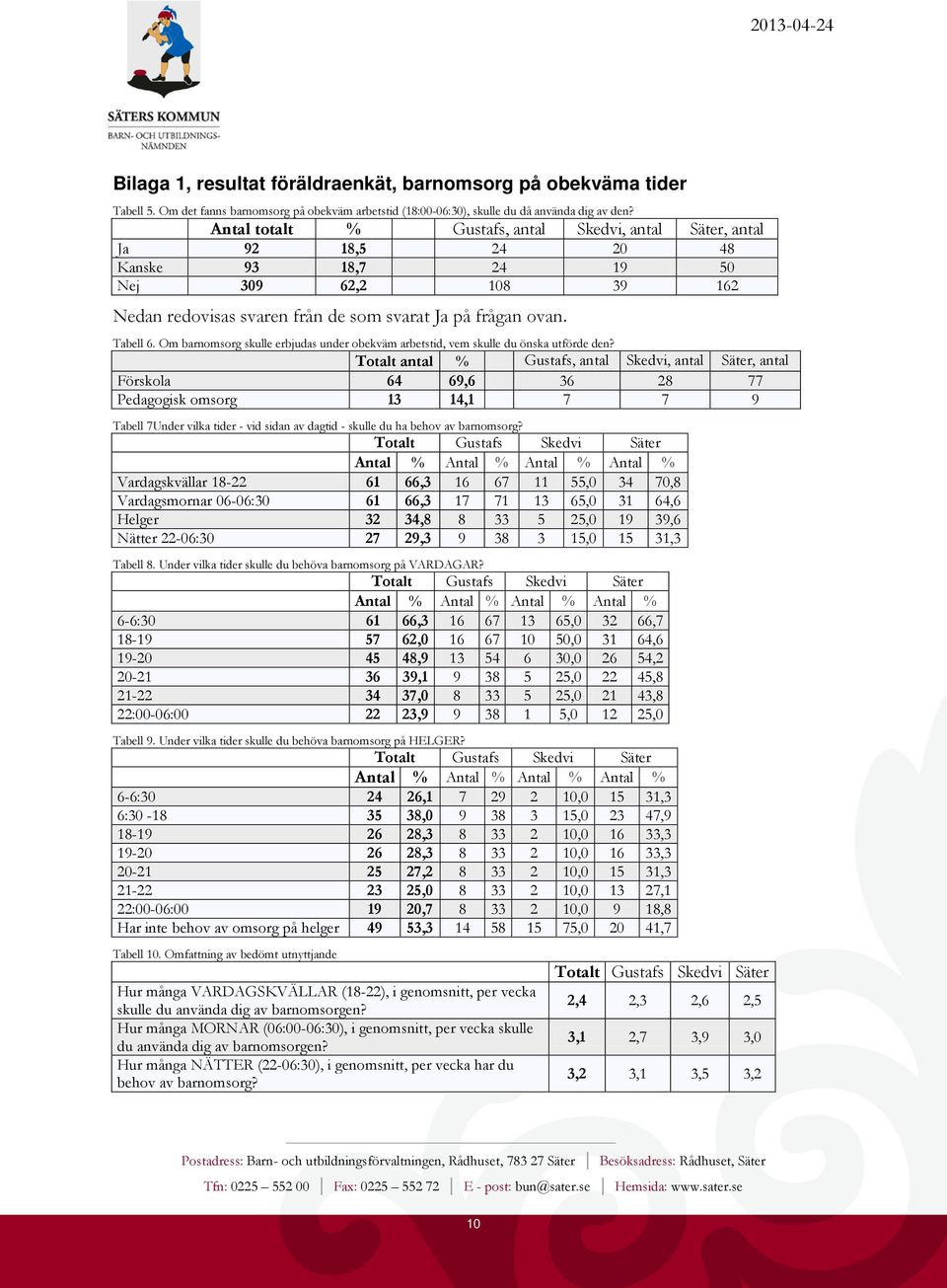 Om barnomsorg skulle erbjudas under obekväm arbetstid, vem skulle du önska utförde den?
