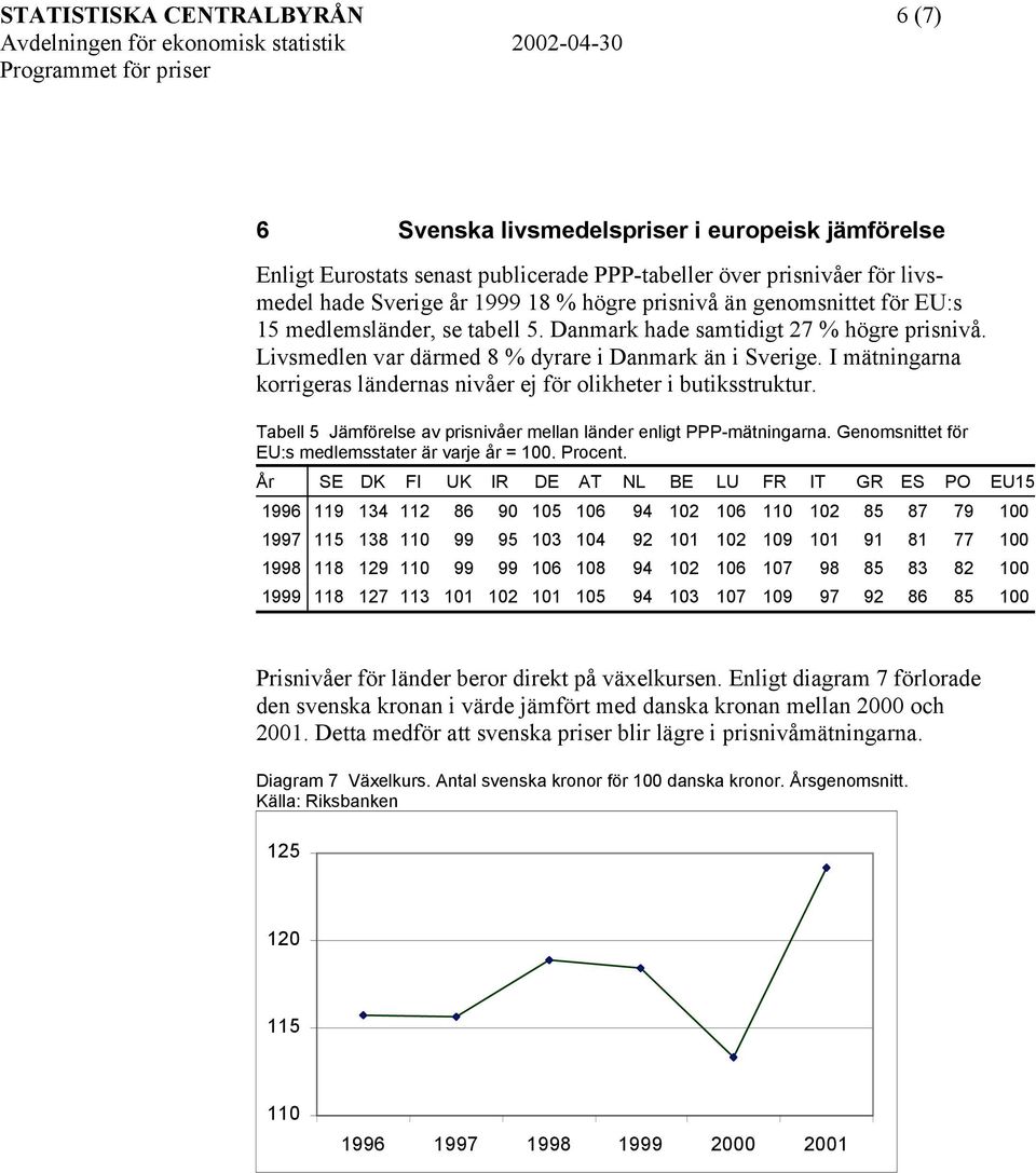 I mätningarna korrigeras ländernas nivåer ej för olikheter i butiksstruktur. Tabell 5 Jämförelse av prisnivåer mellan länder enligt PPP-mätningarna. Genomsnittet för EU:s medlemsstater är varje år =.