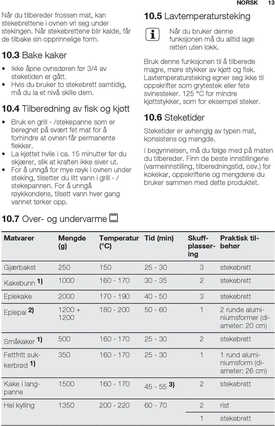 4 Tilberedning av fisk og kjøtt Bruk en grill - /stekepanne som er beregnet på svært fet mat for å forhindre at ovnen får permanente flekker. La kjøttet hvile i ca.