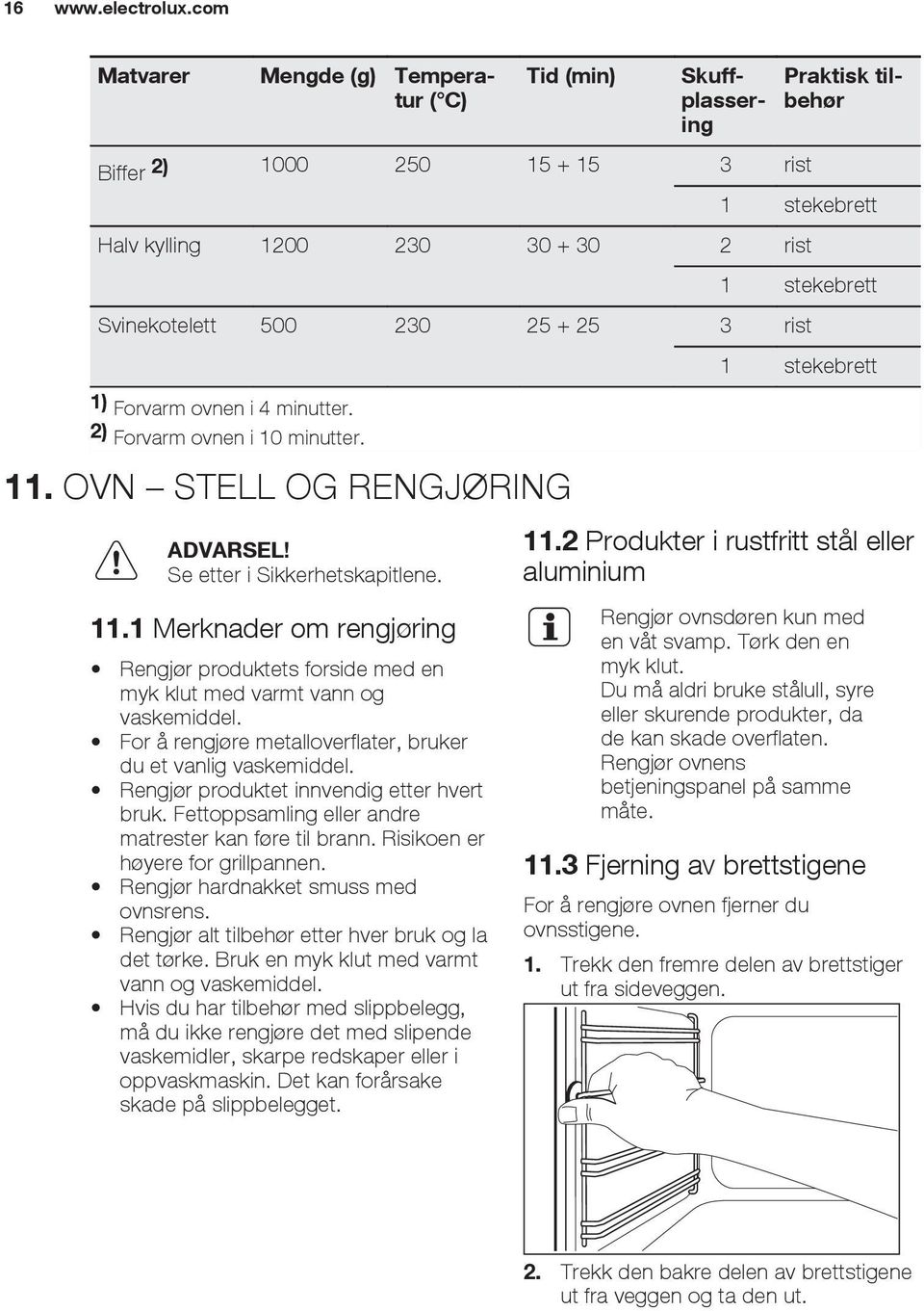 230 25 + 25 3 rist 1) Forvarm ovnen i 4 minutter. 2) Forvarm ovnen i 10 minutter. 11. OVN STELL OG RENGJØRING 1 stekebrett Se etter i Sikkerhetskapitlene. 11.1 Merknader om rengjøring Rengjør produktets forside med en myk klut med varmt vann og vaskemiddel.
