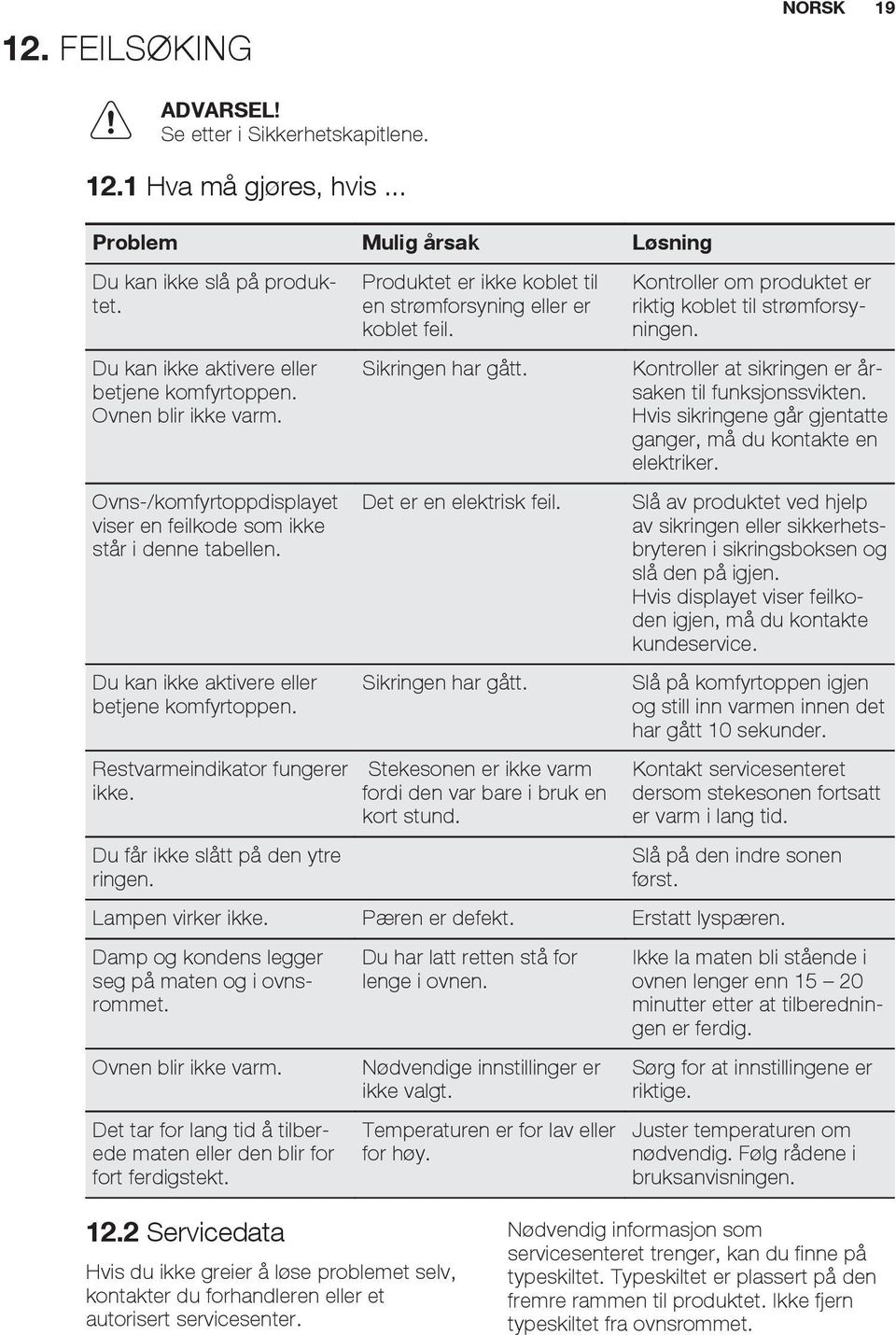 Du får ikke slått på den ytre ringen. Produktet er ikke koblet til en strømforsyning eller er koblet feil. Sikringen har gått. Det er en elektrisk feil. Sikringen har gått. Stekesonen er ikke varm fordi den var bare i bruk en kort stund.