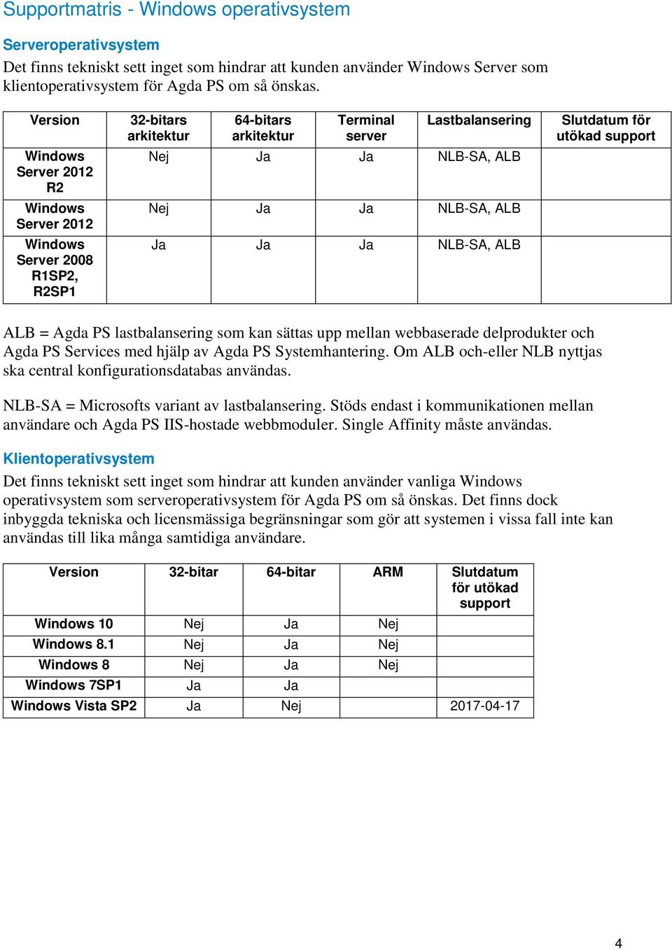 ALB Slutdatum för utökad support ALB = Agda PS lastbalansering som kan sättas upp mellan webbaserade delprodukter och Agda PS Services med hjälp av Agda PS Systemhantering.