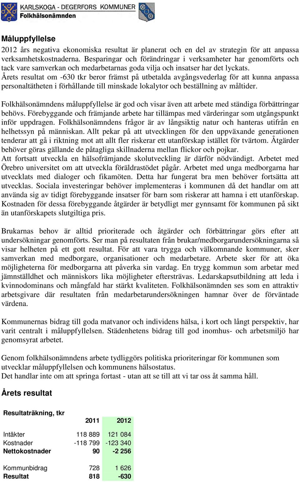 Årets resultat om -630 tkr beror främst på utbetalda avgångsvederlag för att kunna anpassa personaltätheten i förhållande till minskade lokalytor och beställning av måltider.