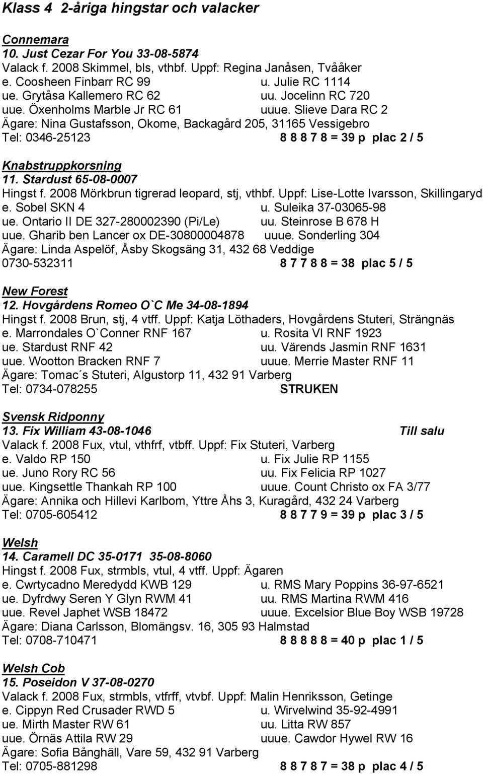 Slieve Dara RC 2 Ägare: Nina Gustafsson, Okome, Backagrd 205, 31165 Vessigebro Tel: 0346-25123 8 8 8 7 8 = 39 p plac 2 / 5 Knabstruppkorsning 11. Stardust 65-08-0007 Hingst f.