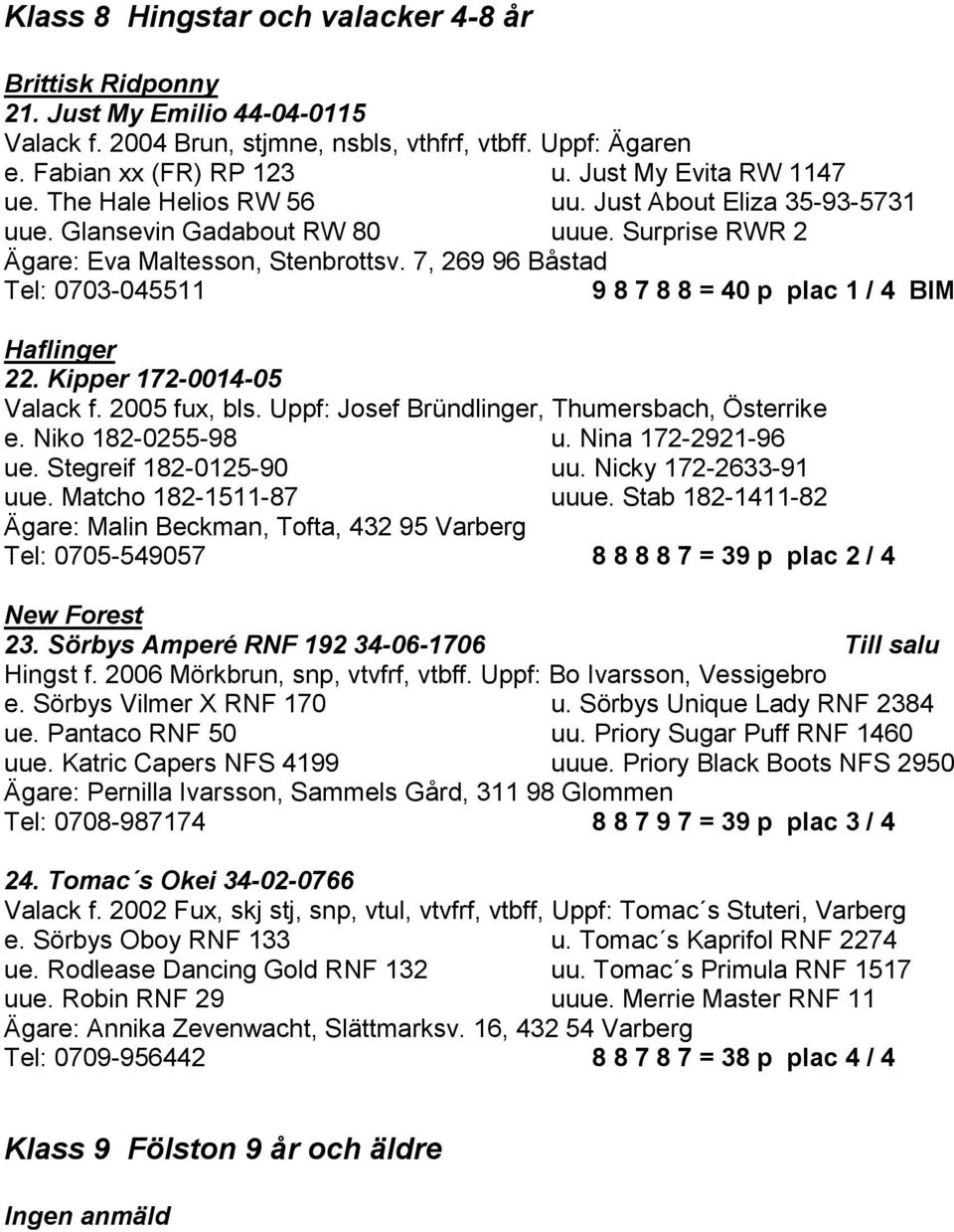 7, 269 96 Bstad Tel: 0703-045511 9 8 7 8 8 = 40 p plac 1 / 4 BIM Haflinger 22. Kipper 172-0014-05 Valack f. 2005 fux, bls. Uppf: Josef Bründlinger, Thumersbach, Österrike e. Niko 182-0255-98 u.