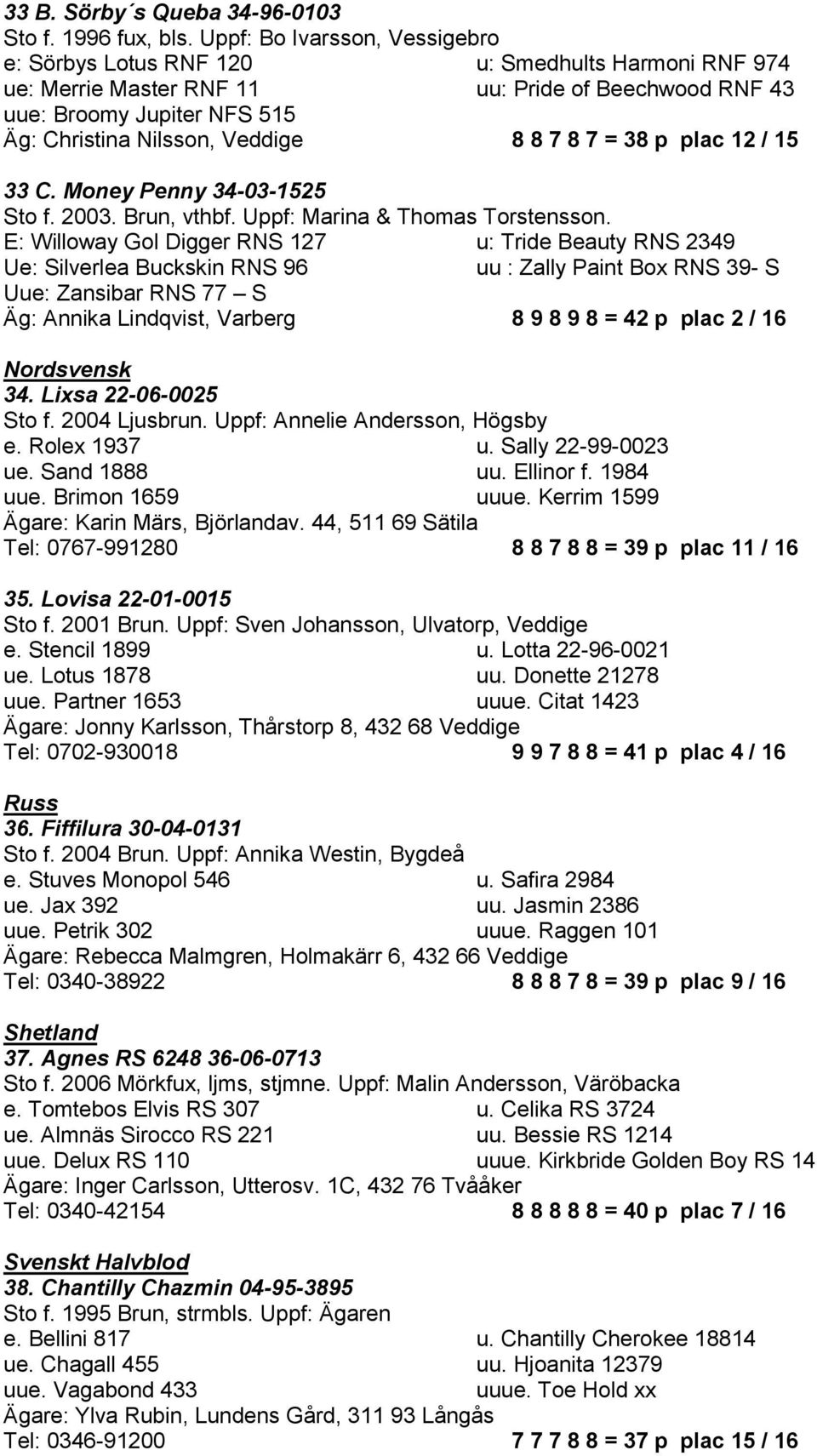 8 7 8 7 = 38 p plac 12 / 15 33 C. Money Penny 34-03-1525 Sto f. 2003. Brun, vthbf. Uppf: Marina & Thomas Torstensson.