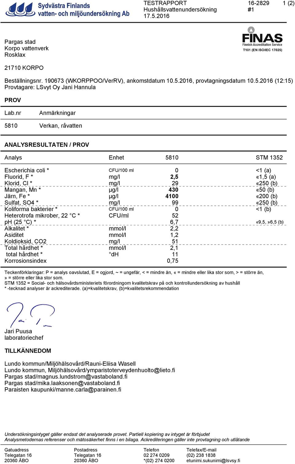 * µg/l 430 «50 (b) Järn, Fe * µg/l 4100 «200 (b) Sulfat, SO4 * mg/l 99 «250 (b) Koliforma bakterier * CFU/100 ml 0 <1 (b) Heterotrofa mikrober, 22 C * CFU/ml 52 ph (25 C) * 6,7 «9,5,»6,5 (b)