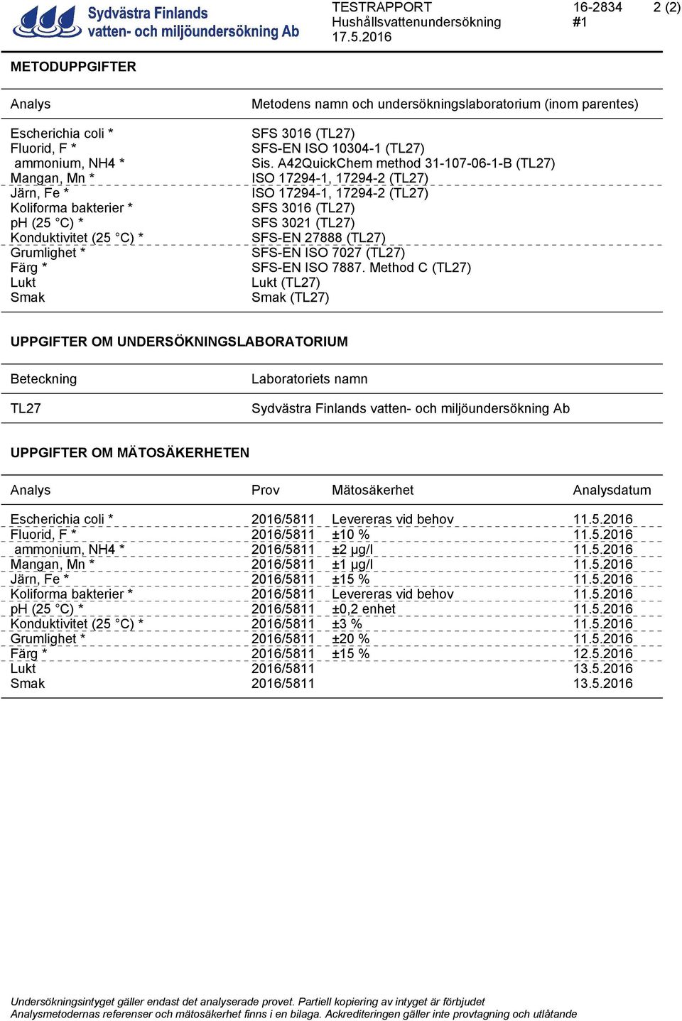 Method C (TL27) Lukt (TL27) Smak (TL27) UPPGIFTER OM UNDERSÖKNINGSLABORATORIUM Beteckning TL27 Laboratoriets namn Sydvästra Finlands vatten- och miljöundersökning Ab UPPGIFTER OM MÄTOSÄKERHETEN