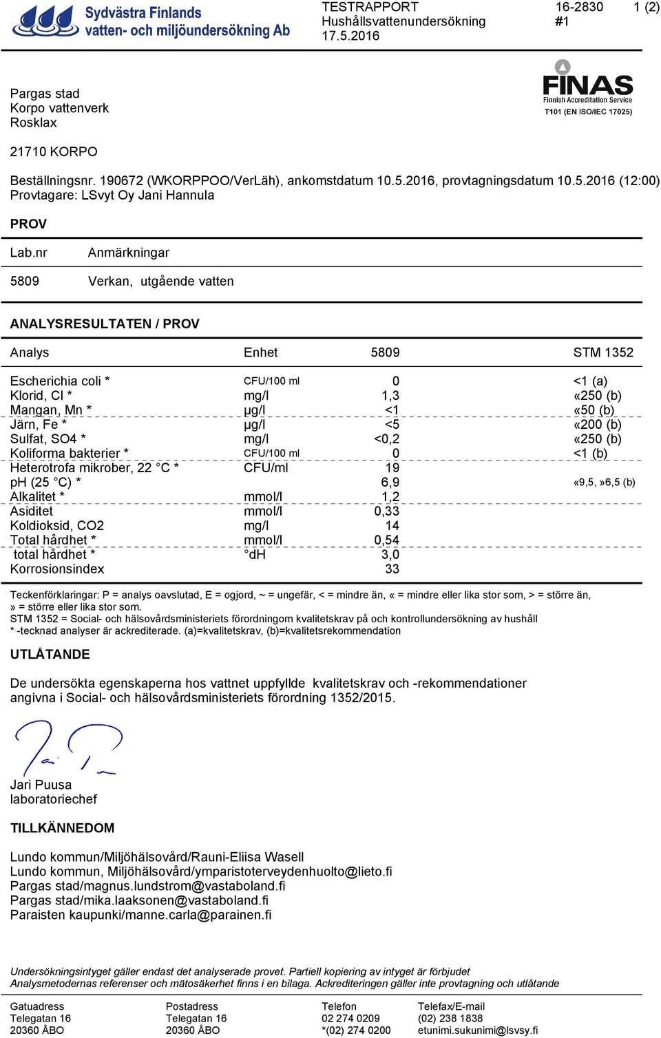 Järn, Fe * µg/l <5 «200 (b) Sulfat, SO4 * mg/l <0,2 «250 (b) Koliforma bakterier * CFU/100 ml 0 <1 (b) Heterotrofa mikrober, 22 C * CFU/ml 19 ph (25 C) * 6,9 «9,5,»6,5 (b) Alkalitet * mmol/l 1,2