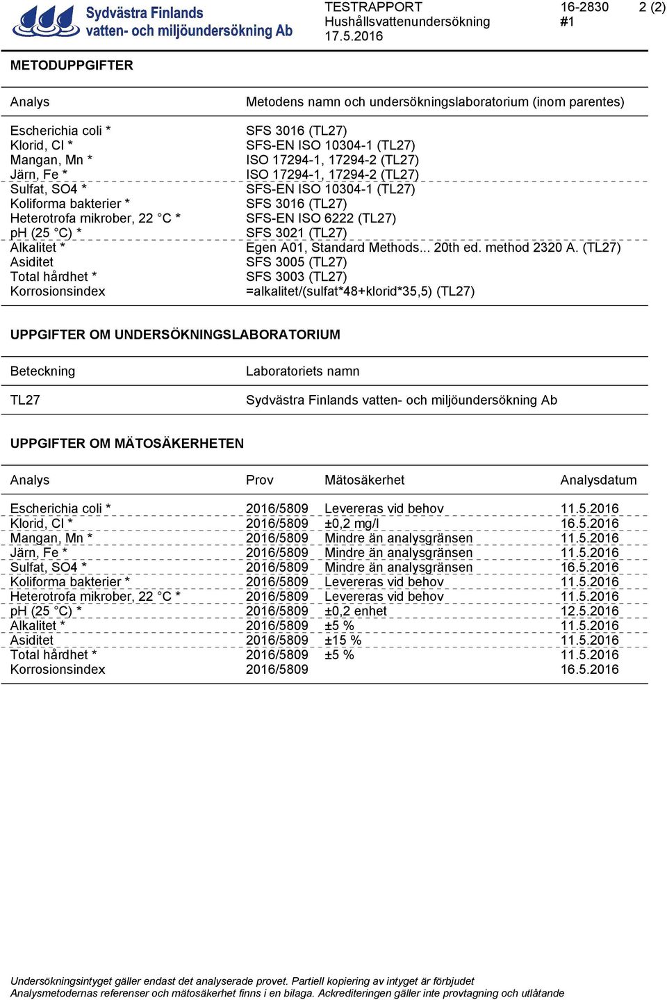 (TL27) SFS 3005 (TL27) SFS 3003 (TL27) =alkalitet/(sulfat*48+klorid*35,5) (TL27) UPPGIFTER OM UNDERSÖKNINGSLABORATORIUM Beteckning TL27 Laboratoriets namn Sydvästra Finlands vatten- och