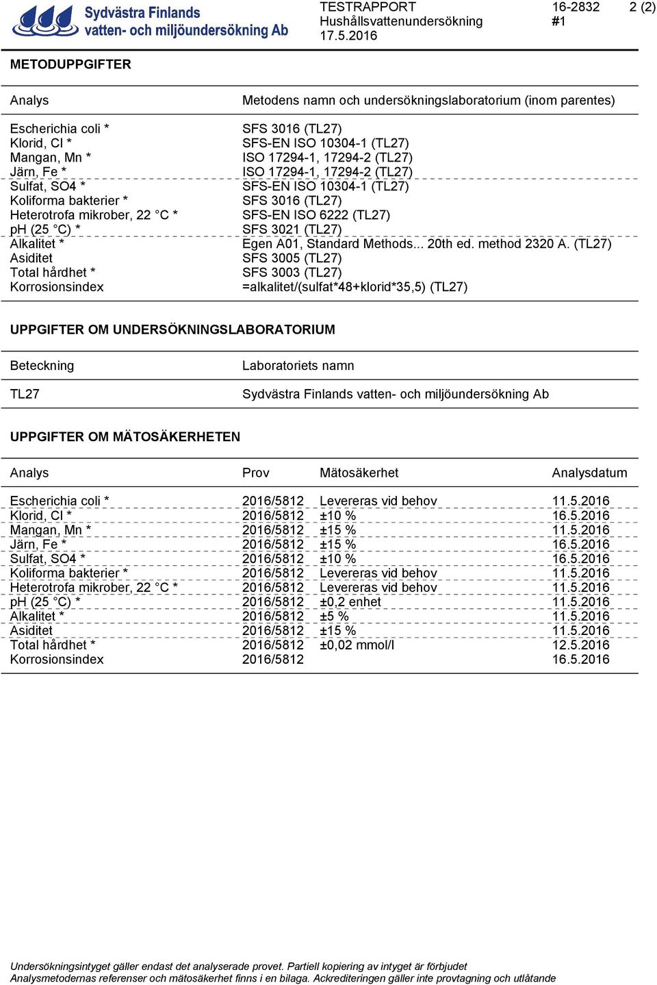 (TL27) SFS 3005 (TL27) SFS 3003 (TL27) =alkalitet/(sulfat*48+klorid*35,5) (TL27) UPPGIFTER OM UNDERSÖKNINGSLABORATORIUM Beteckning TL27 Laboratoriets namn Sydvästra Finlands vatten- och